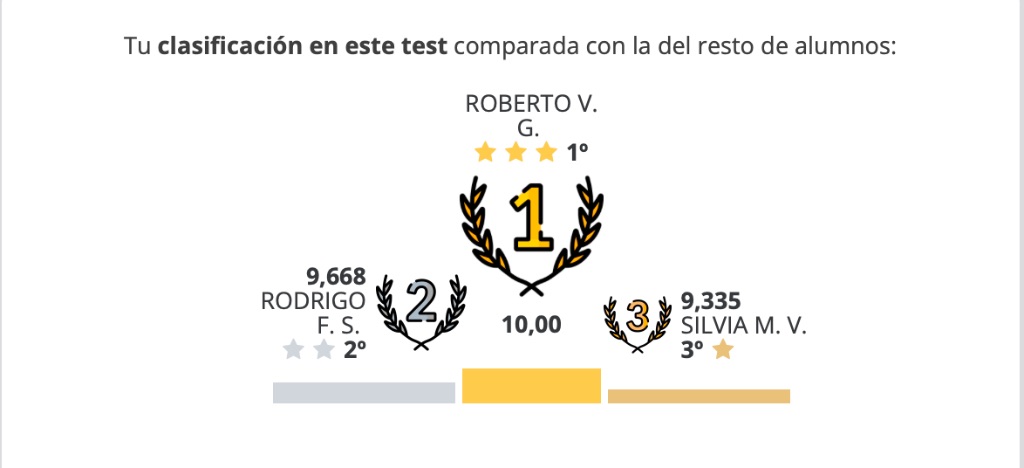 Clasificación y Ranking de Alumnos